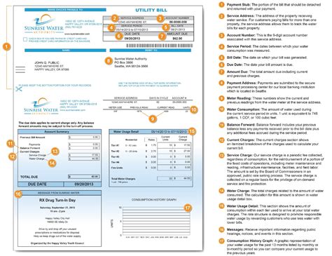 city of sunrise water rates.
